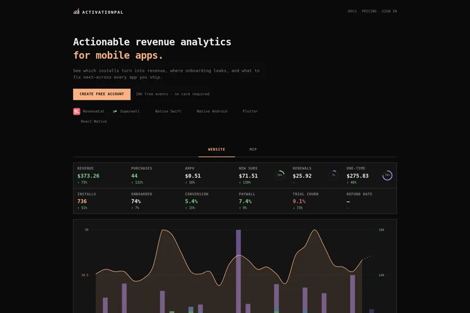 Aperçu de la landing page