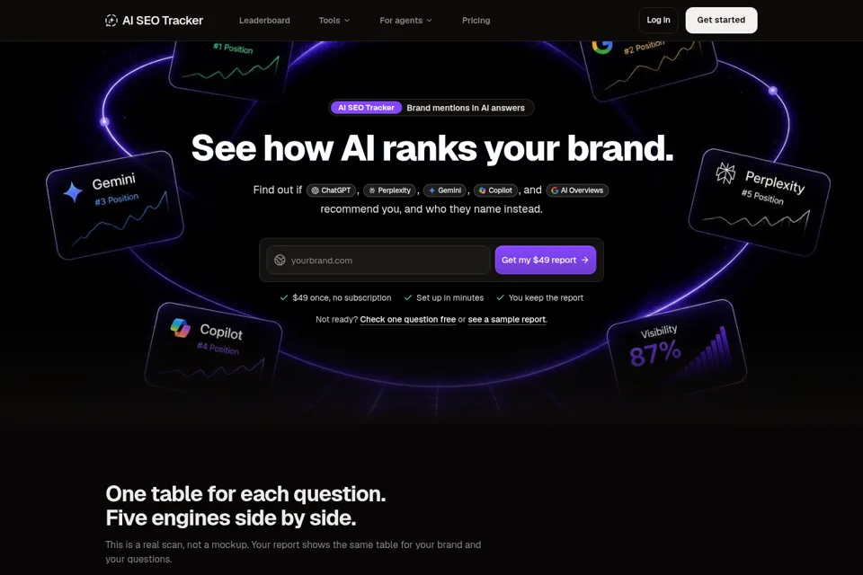 Aperçu de la landing page