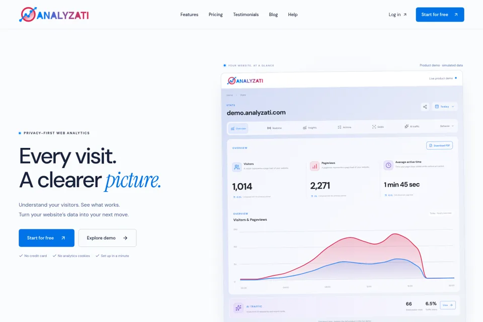 Landing page preview