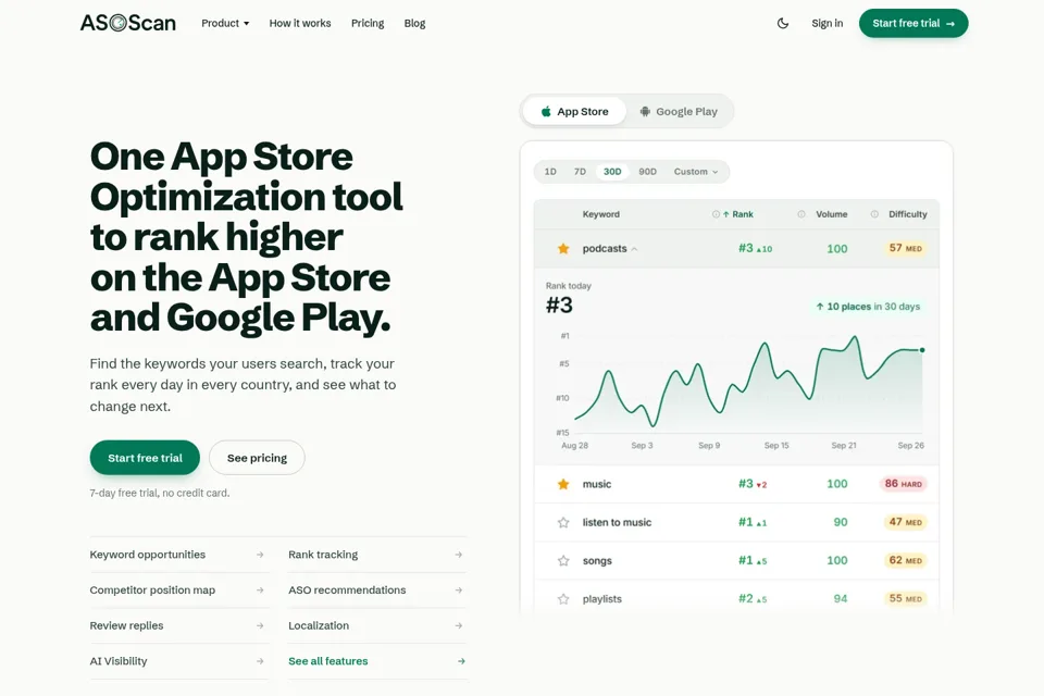 Aperçu de la landing page
