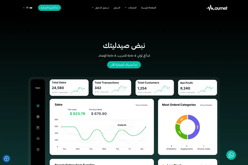 Aperçu de la landing page