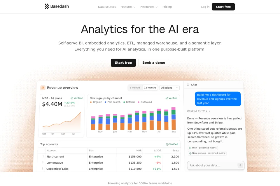 Aperçu de la landing page