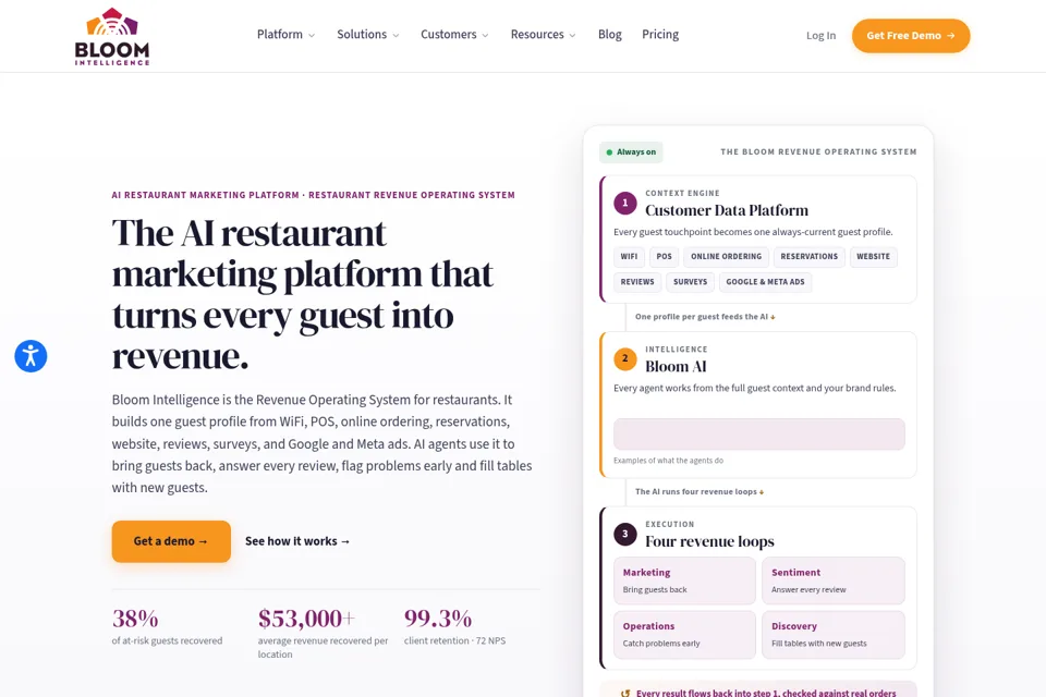 Aperçu de la landing page