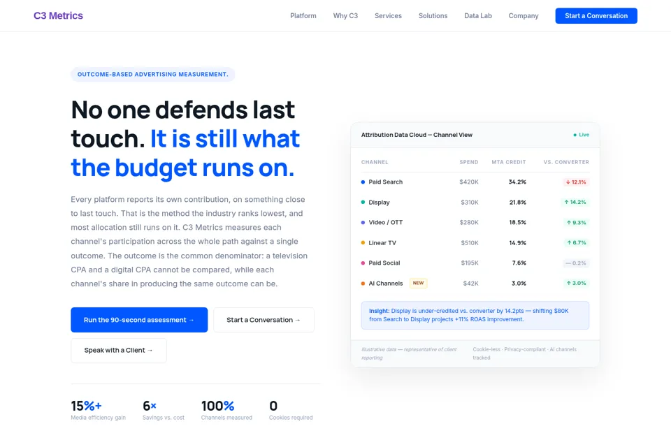 Landing page preview