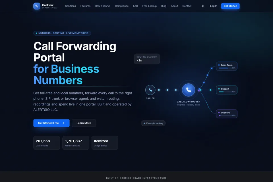 Aperçu de la landing page