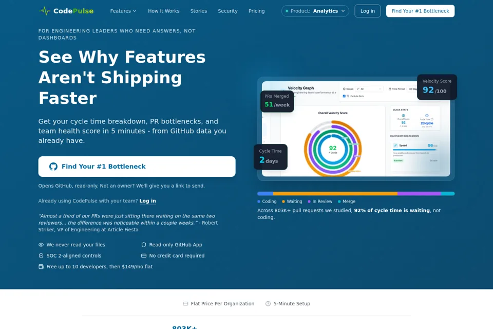 Aperçu de la landing page