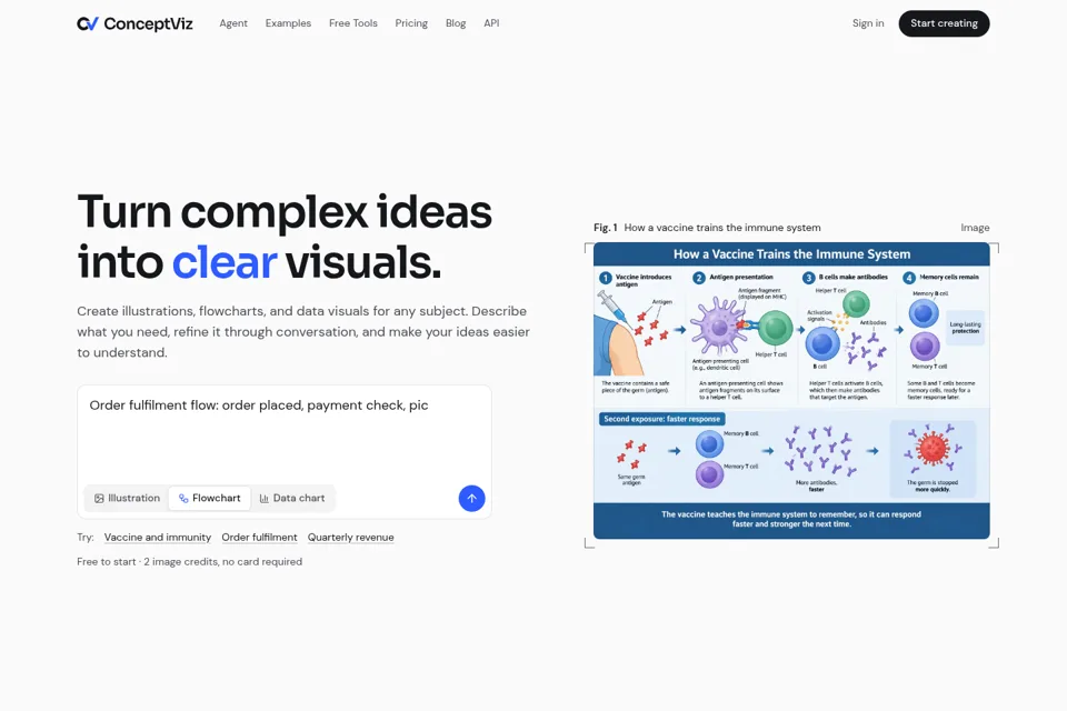 Aperçu de la landing page
