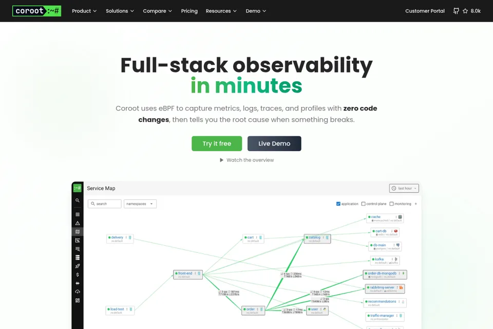 Aperçu de la landing page