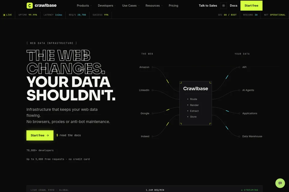 Aperçu de la landing page