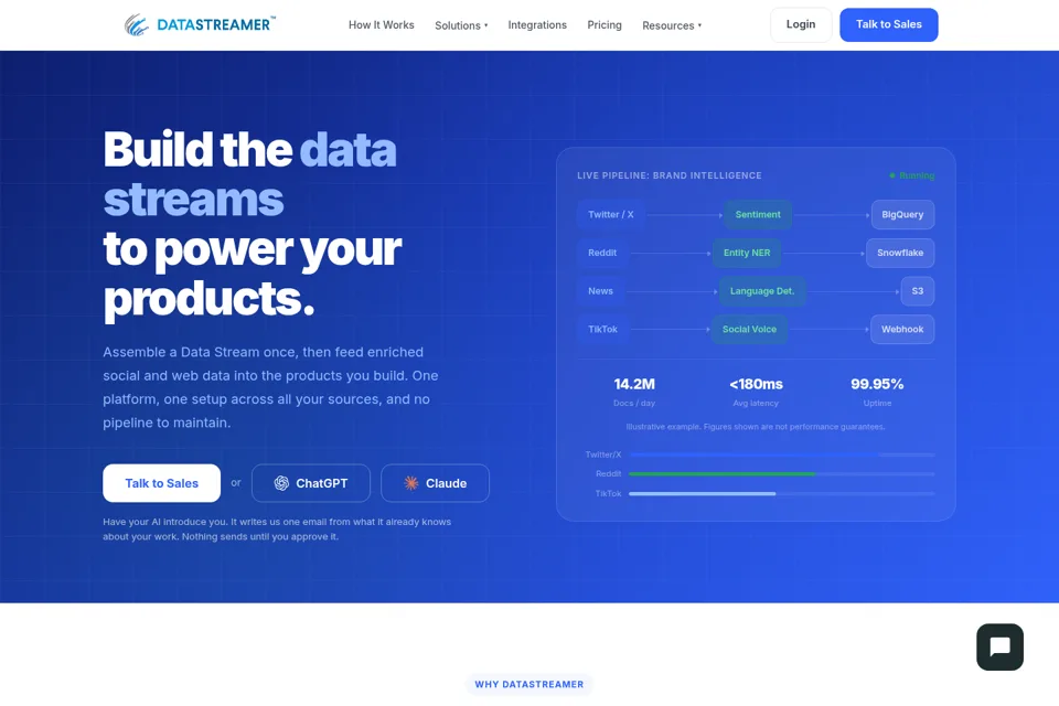 Aperçu de la landing page