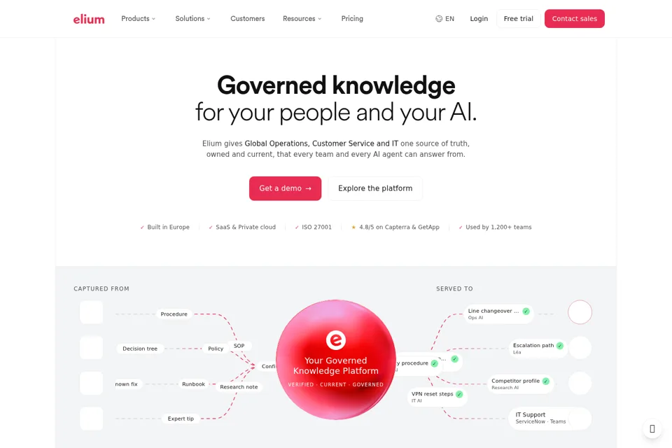 Aperçu de la landing page