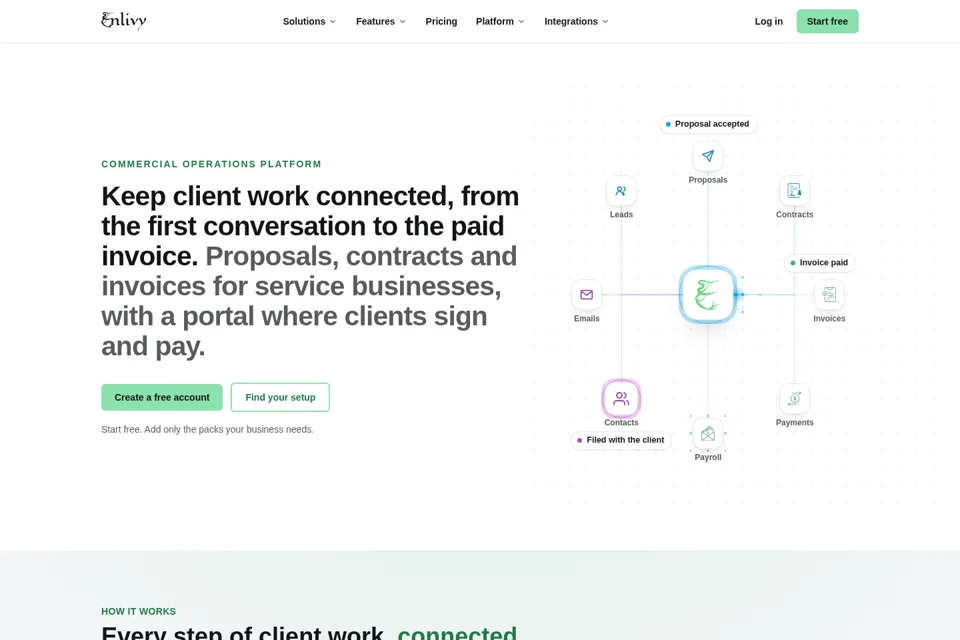 Aperçu de la landing page