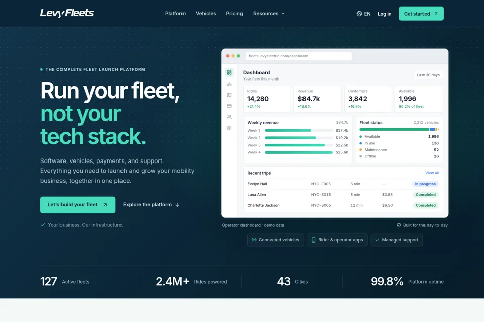 Aperçu de la landing page