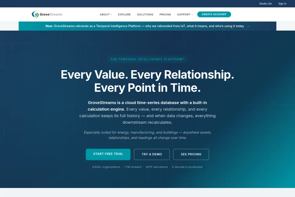 Landing page preview