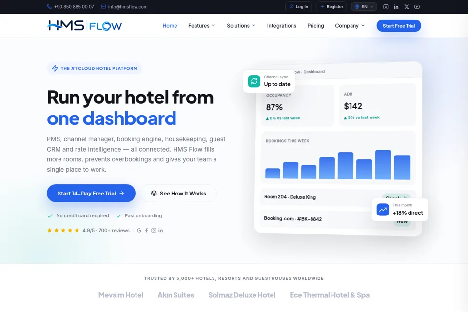 Aperçu de la landing page