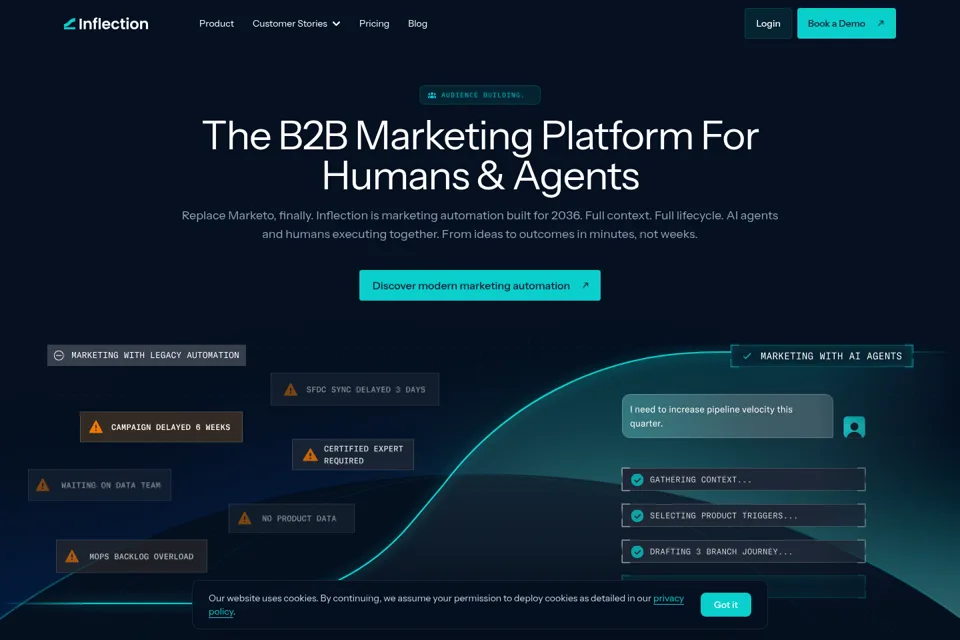 Aperçu de la landing page