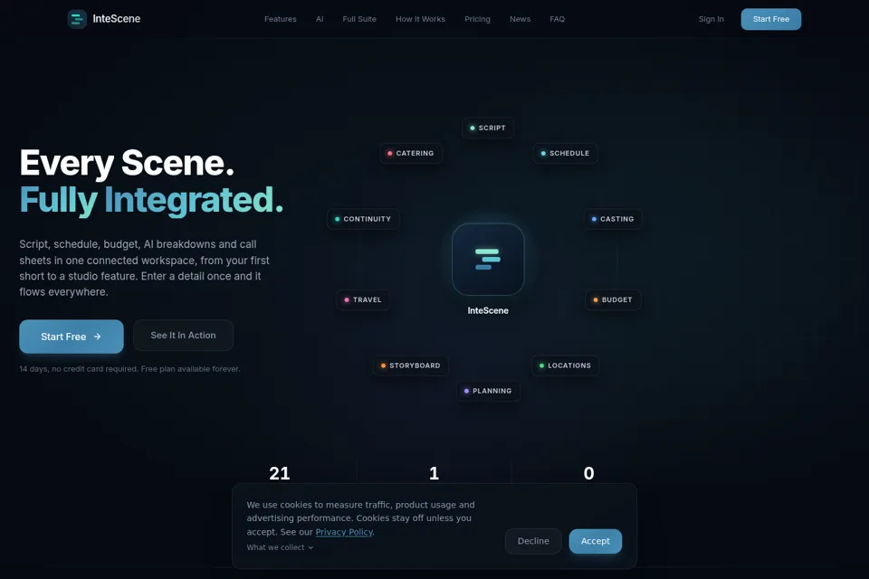 Aperçu de la landing page