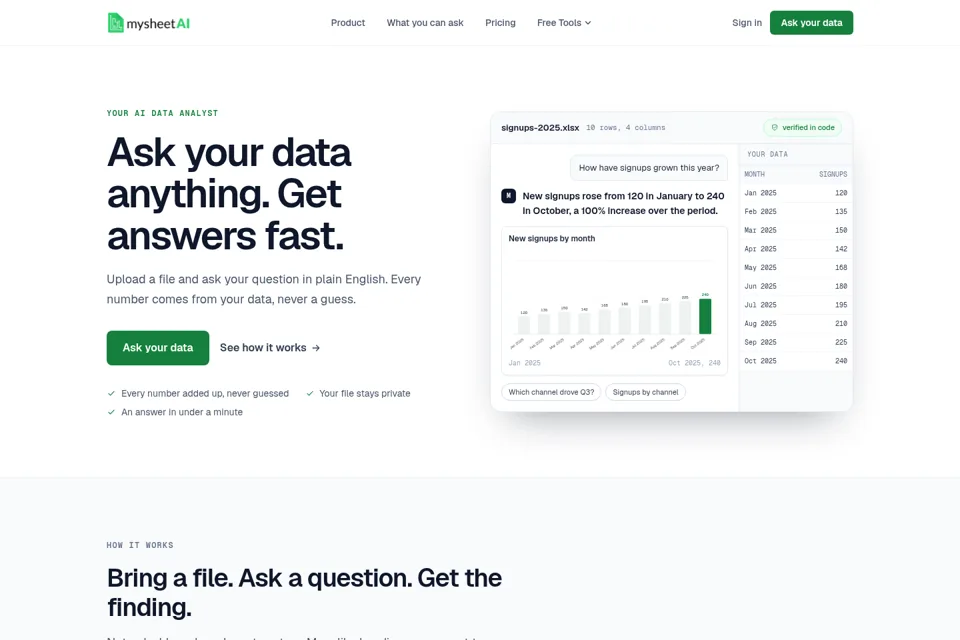 Aperçu de la landing page