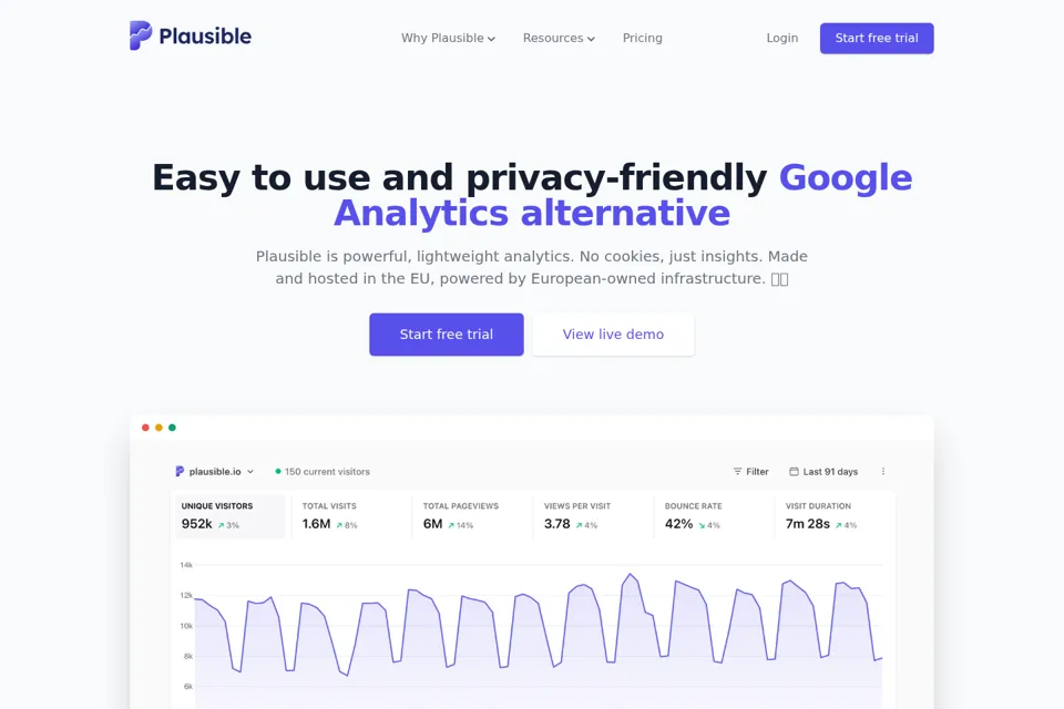 Landing page preview