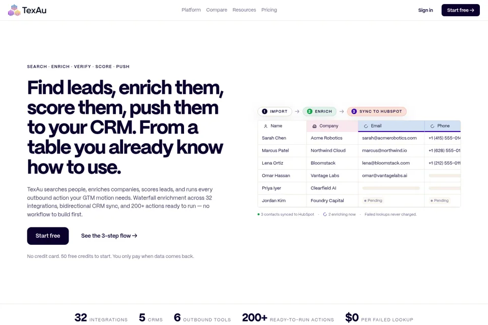 Aperçu de la landing page